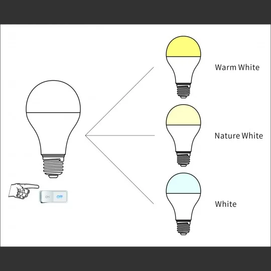 LED sijalica Mitea A60 3CCT 9W E27 3000/4000/6500K - Slika 2